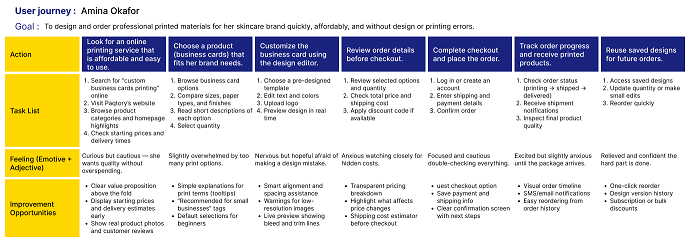 paqtory user journey