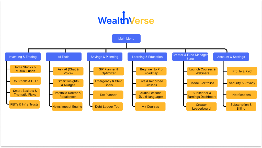 wealth verse sitemap